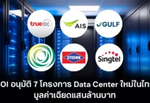 BOI อนุมัติ 7 โปรเจกต์ Data Center ยักษ์ มูลค่าเฉียดแสนล้านบาท ดันไทยสู่ Digital Hub เต็มตัว