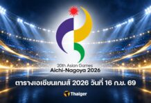 ตารางเอเชียนเกมส์ 16 ก.ย. 69 บอลไทย-วอลเลย์บอลหญิง แข่ง 14.00 น.